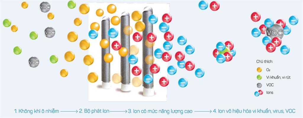 Mời tham dự hội thảo: Hệ thống giám sát, xử lý không khí cho tòa nhà, văn phòng và bệnh viện