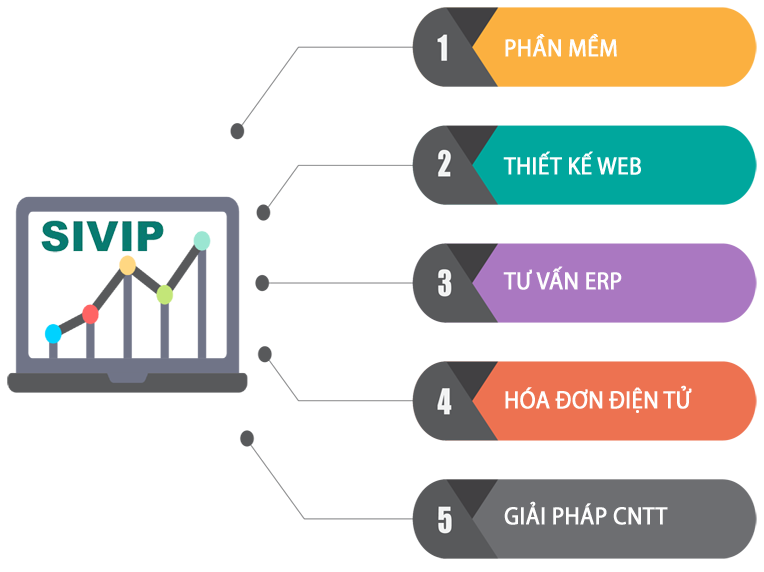 Phần mềm kế toán doanh nghiệp