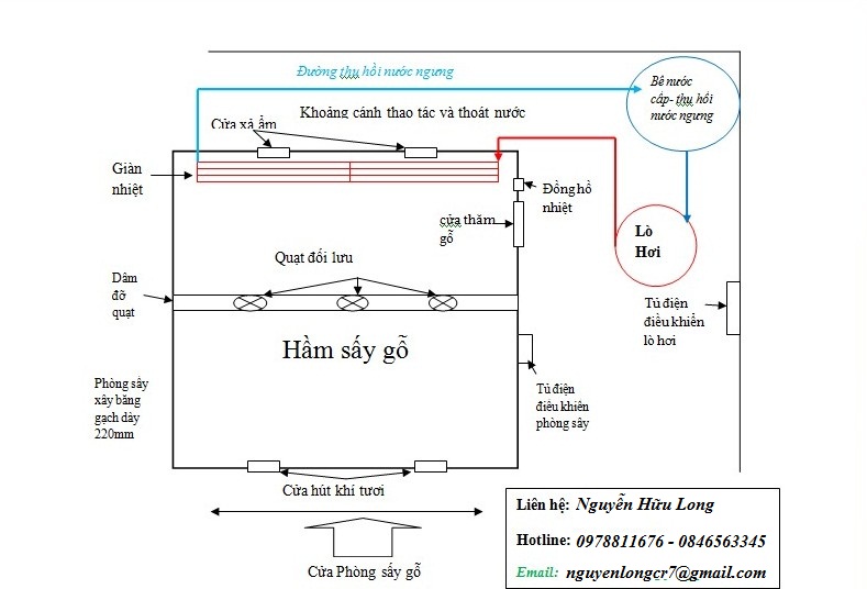 Mô hình sấy gỗ bằng hơi nước