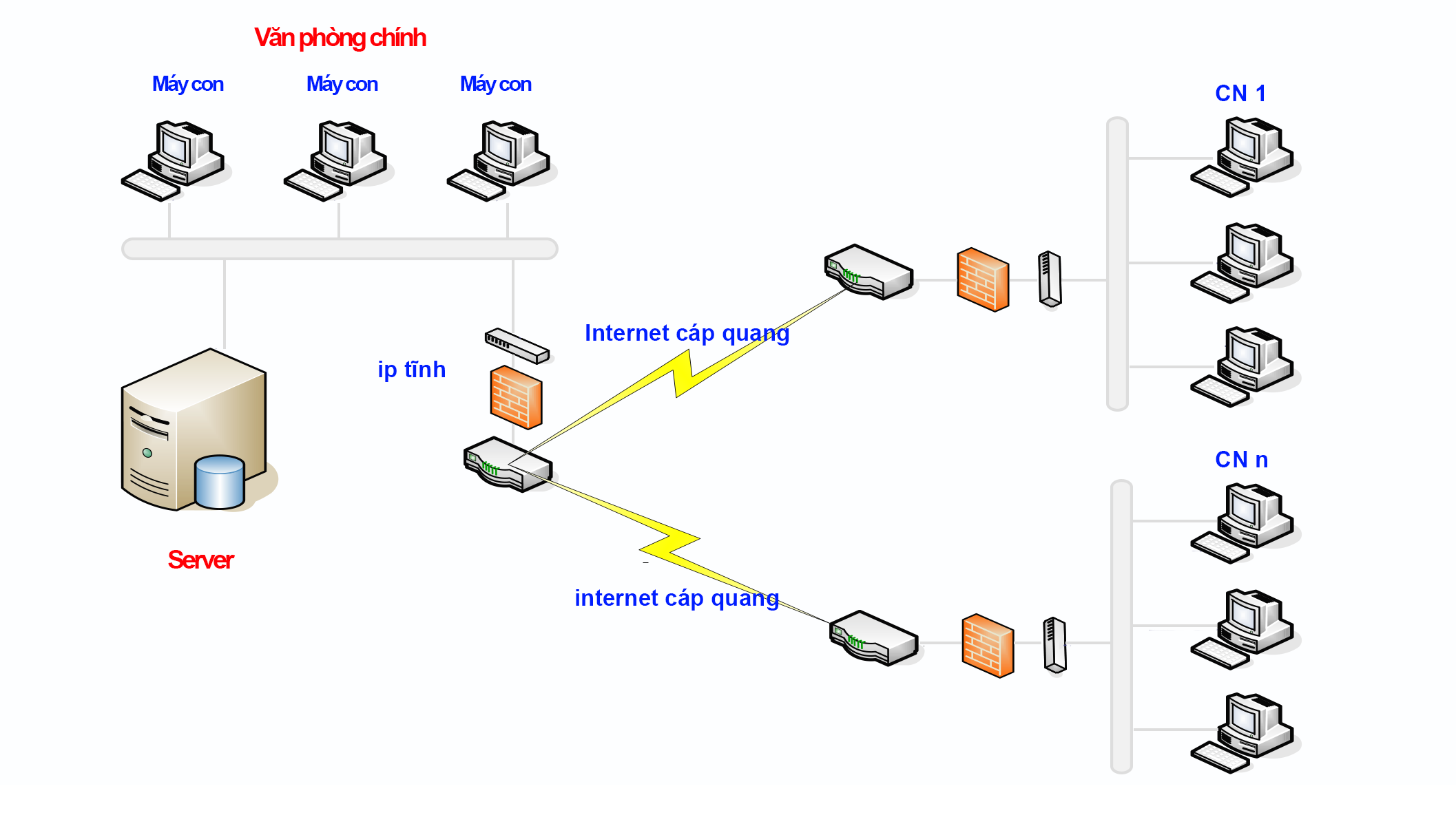 Phần mềm quản lý doanh nghiệp tổng thể Asia Enterprise