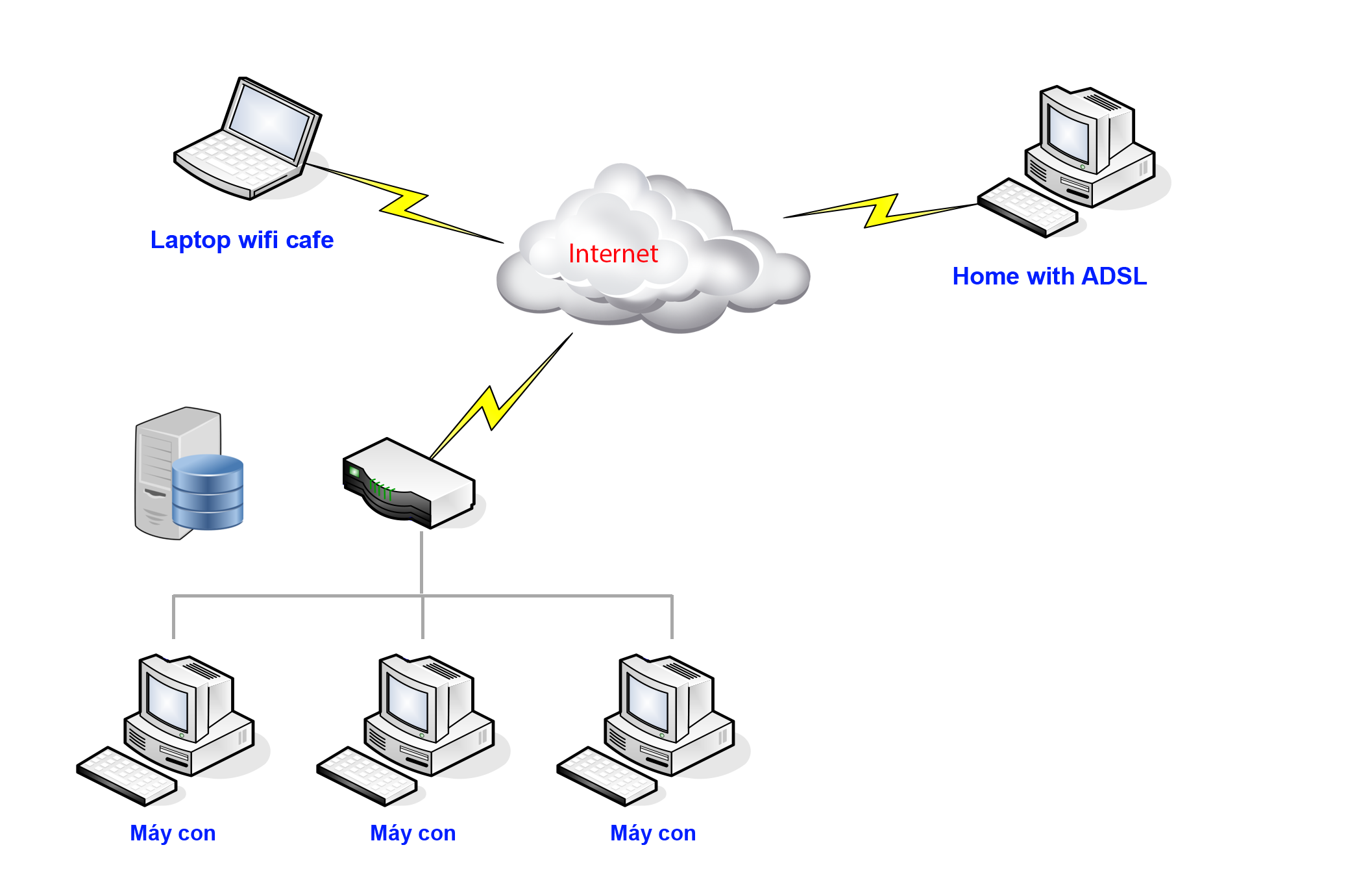 Phần mềm quản lý doanh nghiệp tổng thể Asia Enterprise