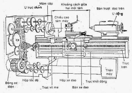 Máy tiện CNC