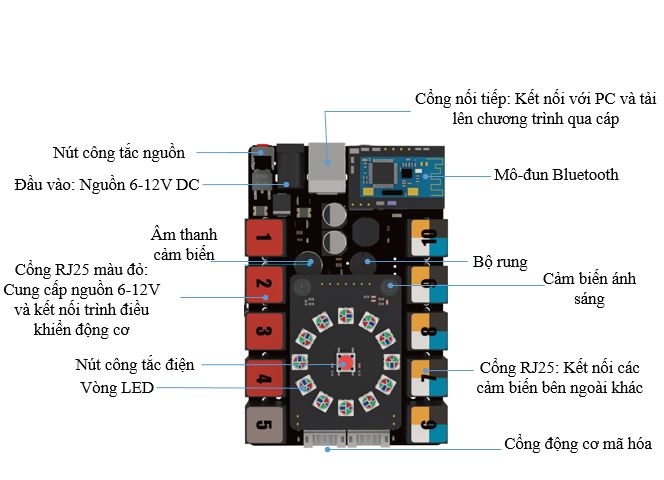 Robot mBot Ranger makeblock|giáo dục STEM Robot Kit