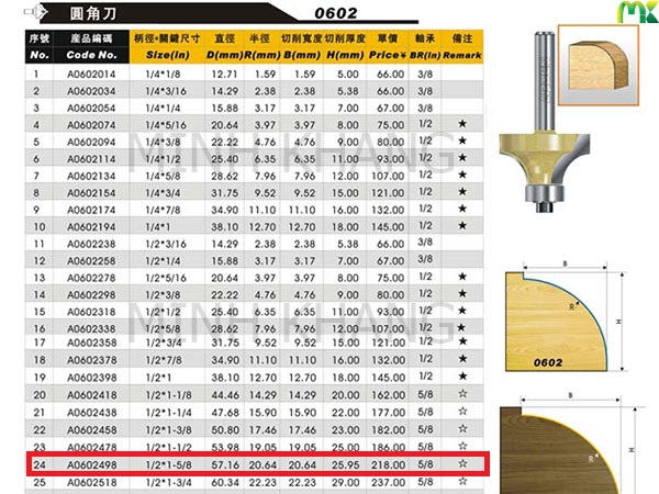Mũi router bo cạnh 1/2*1*5/8 0602 Cốt 12.7mm