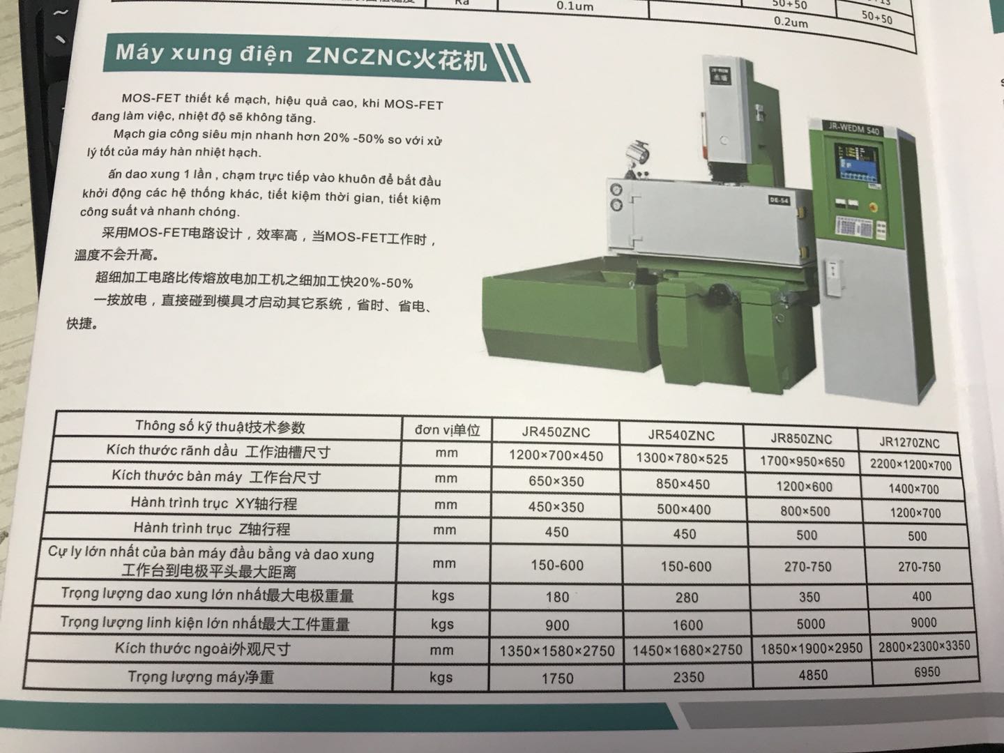 Máy xung điện ZNCZN