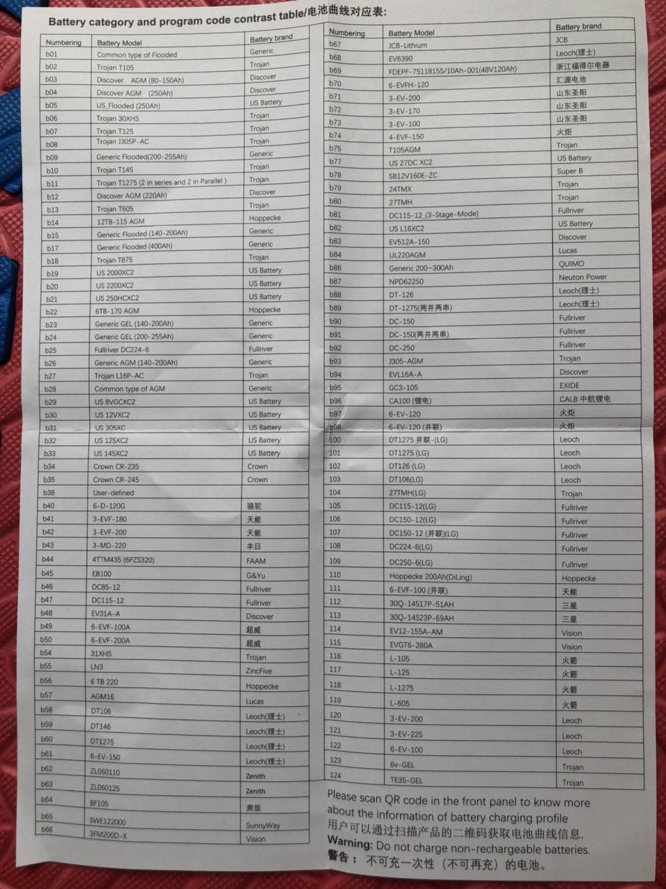 Bộ sạc ắc quy GPower 24V-30A