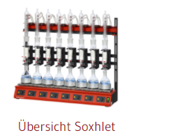 Bộ chiết béo SOXHLET thủ công R108S