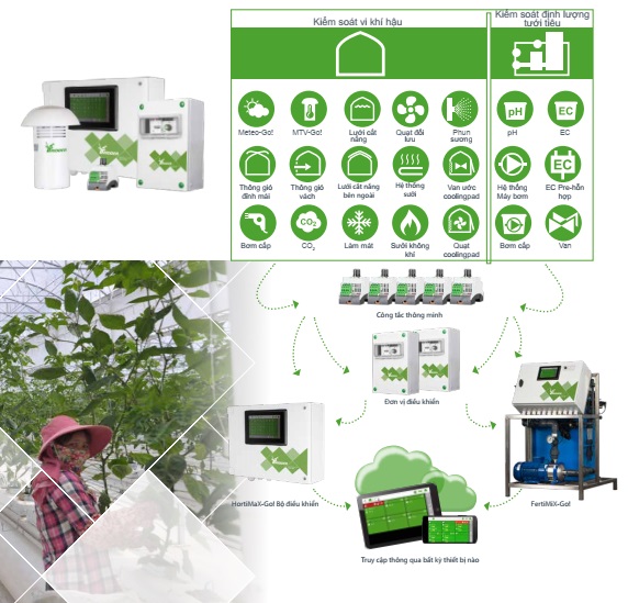  Bộ điều khiển nhà màng thông minh Ridder HortiMaX-Go!