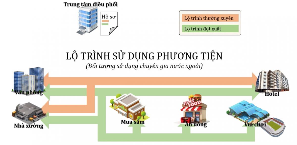 App gọi xe cho chuyên gia người nước ngoài
