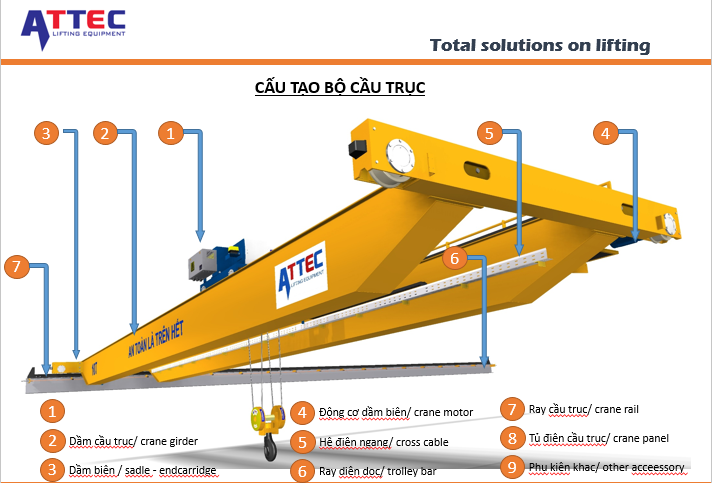 Cầu trục tiêu chuẩn
