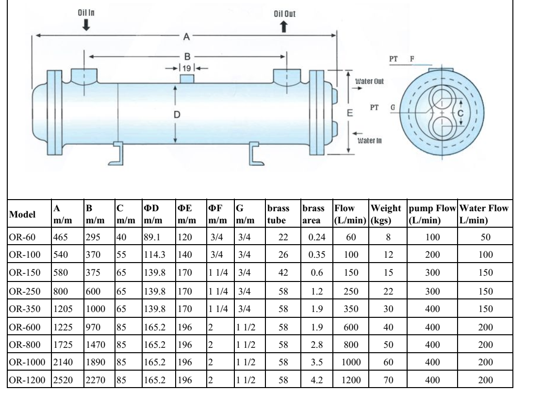 Két làm mát dầu thủy lực - Oil Cooler (giải nhiệt dầu bằng nước)