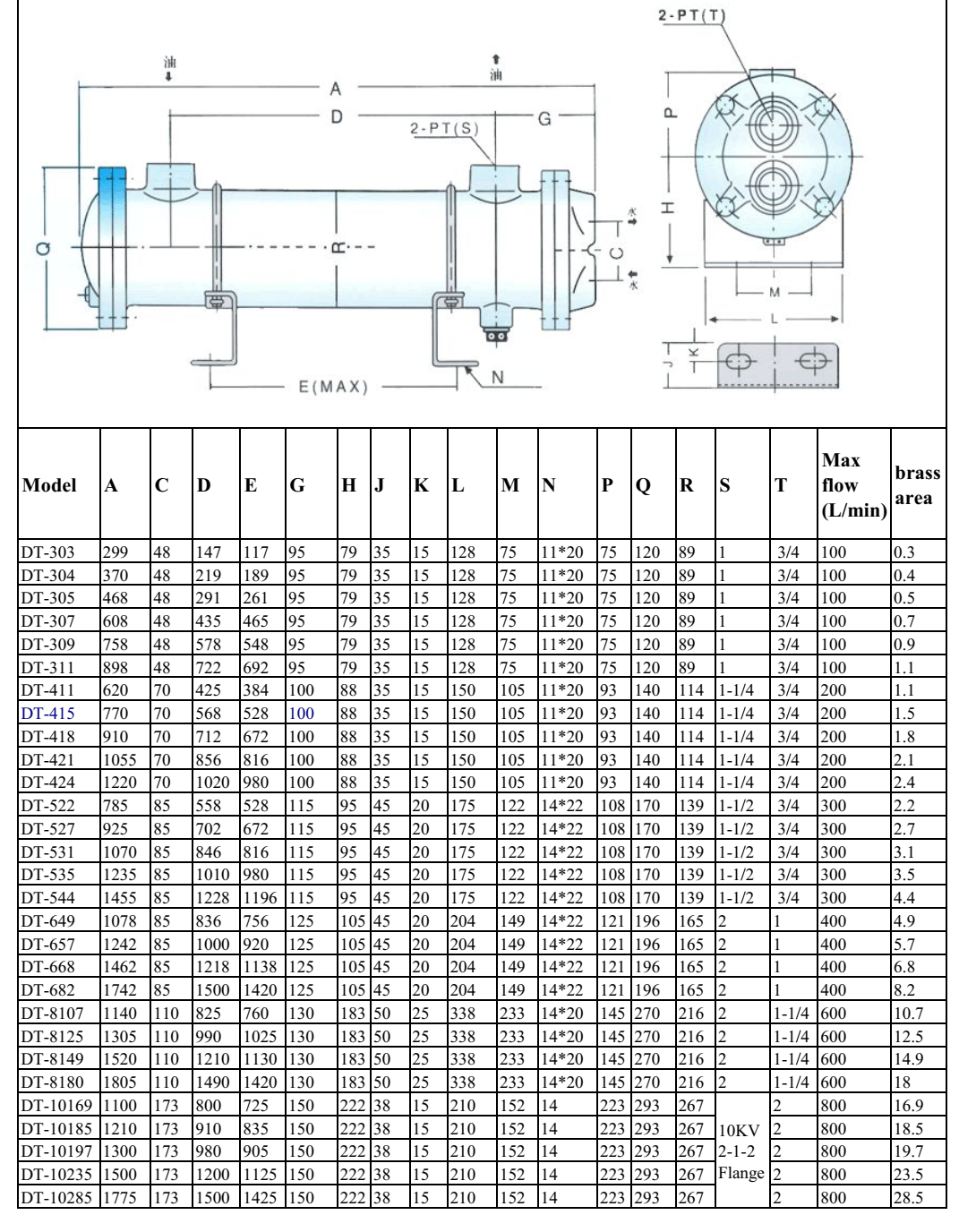 Két làm mát dầu thủy lực - Oil Cooler (giải nhiệt dầu bằng nước)