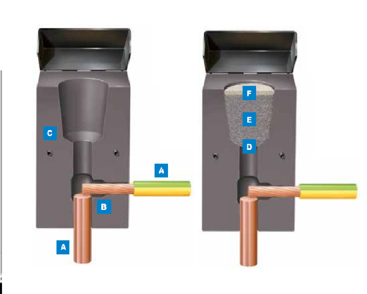 Khuôn hàn hóa nhiệt Cadweld - Kiểu C