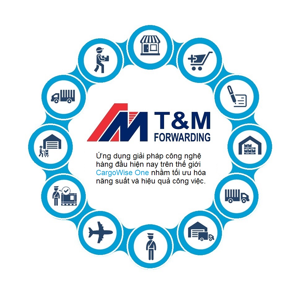 Quản trị logistics