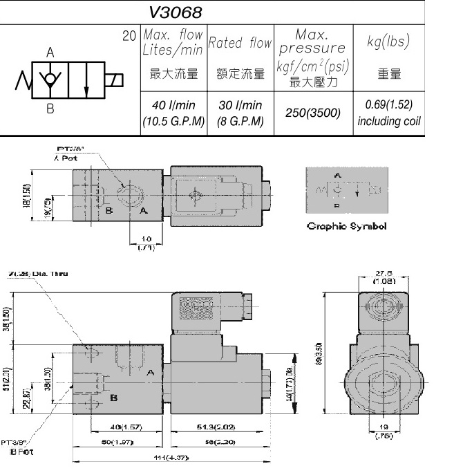 Van điện từ đóng mở thủy lực V3068