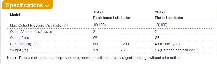 Máy bơm mỡ bằng tay Ishan YGL-T / YGL-S