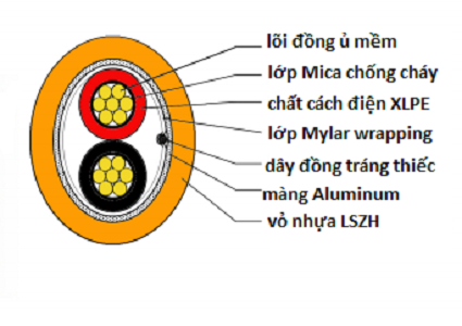 Cáp chống cháy IF15001P loại 2 lõi 1,5mm2