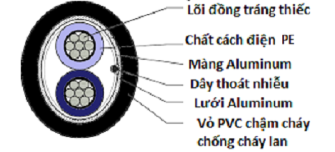 Cáp mạng công nghiệp RS485 1pair, 2pair