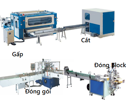 Dây chuyền sản xuất giấy vệ sinh