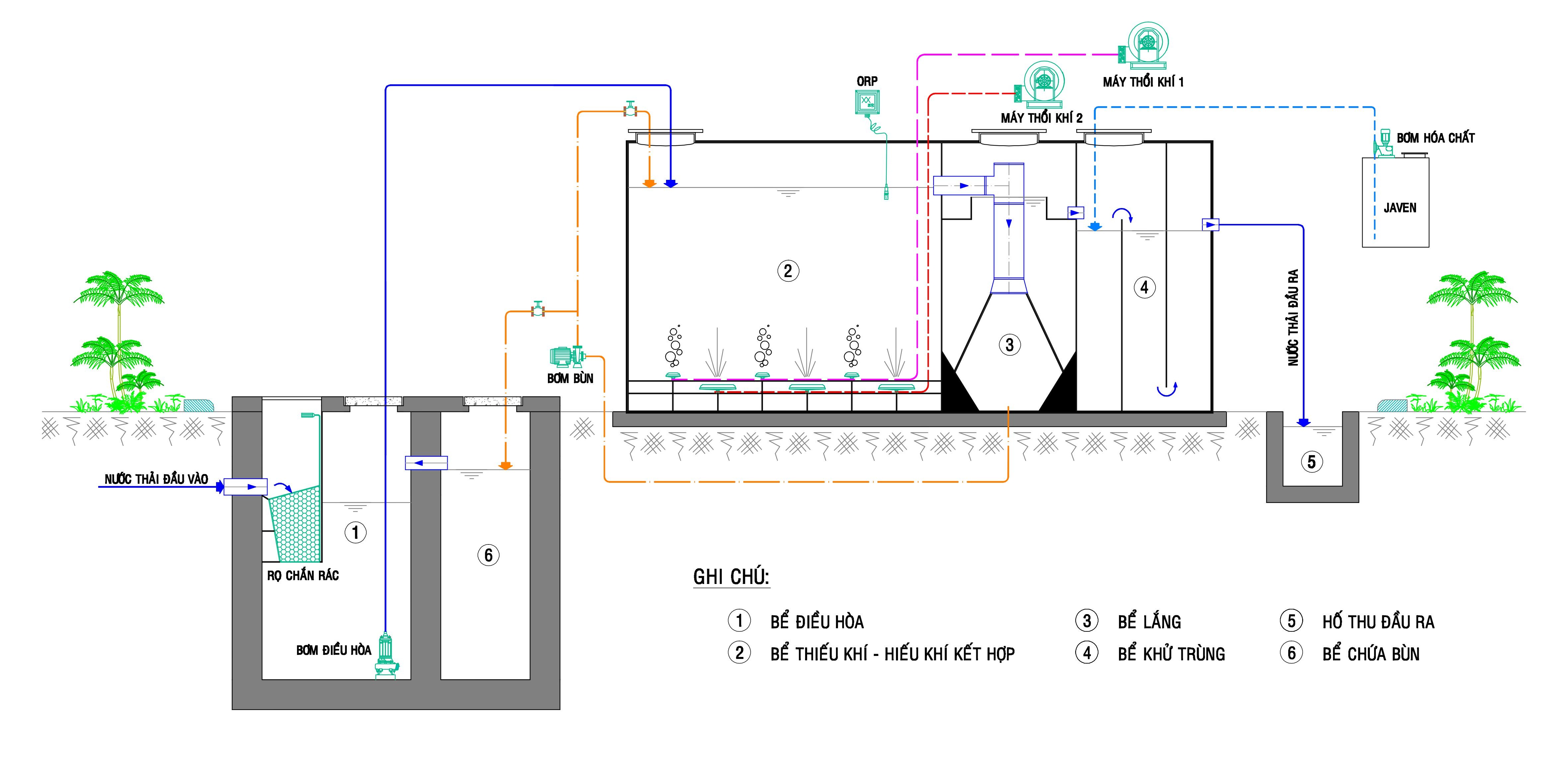 INAERO-10 loại bỏ triệt để ni tơ – phốt phát trong nước thải sinh hoạt