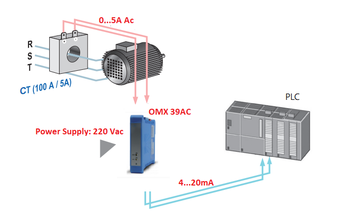 Bộ chuyển đổi 0-5A AC ra 4-20mA