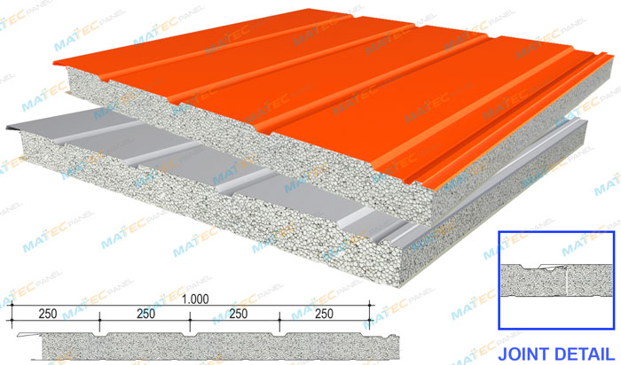 Tấm vách bao panel EPS