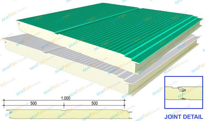 Tấm vách bao panel pu