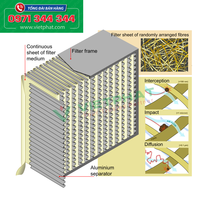 Lọc không khí Hepa H14, AAF