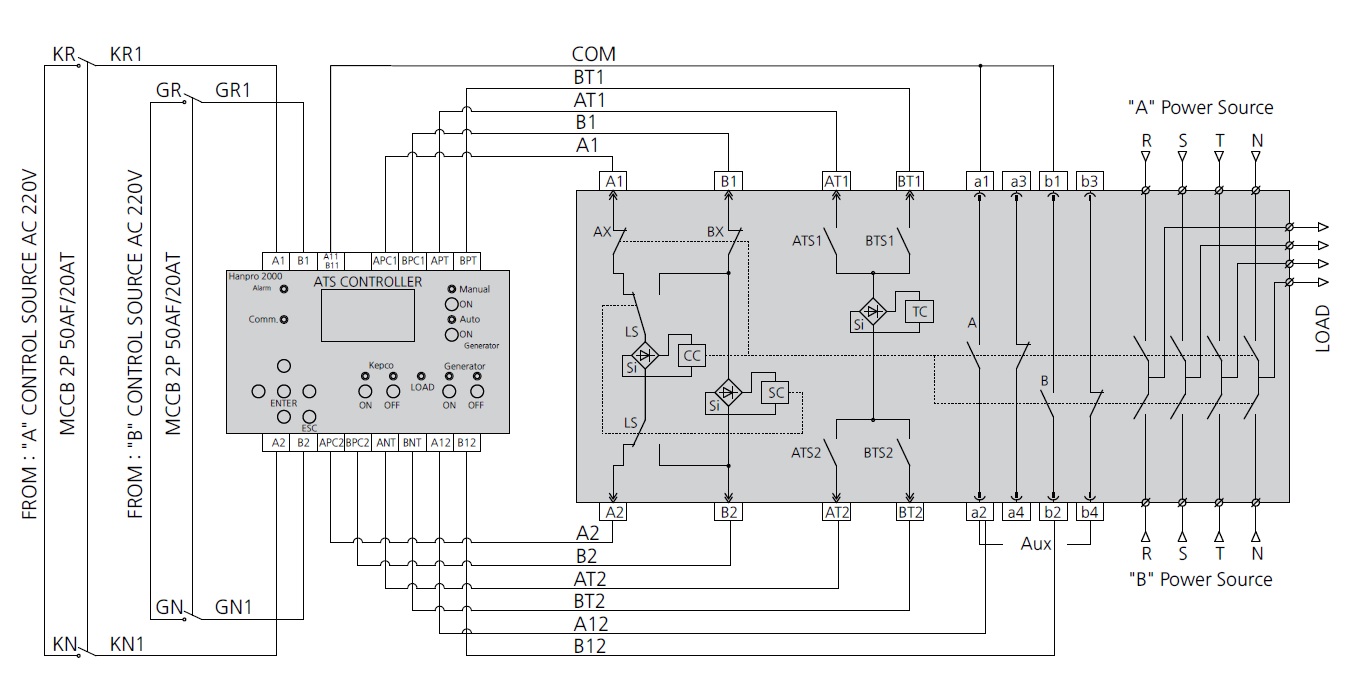 Bộ ATB chuyển nguồn tự động (gồm ATS + Máy cắt)