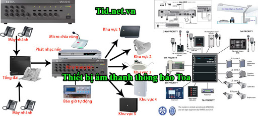 Hệ thống âm thanh phòng họp, nhà xưởng, văn phòng