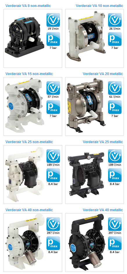 Verderair diaphragm pump