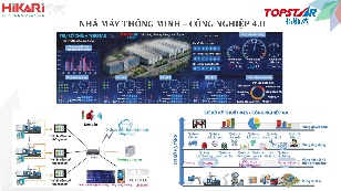 Nhà máy thông minh 4.0